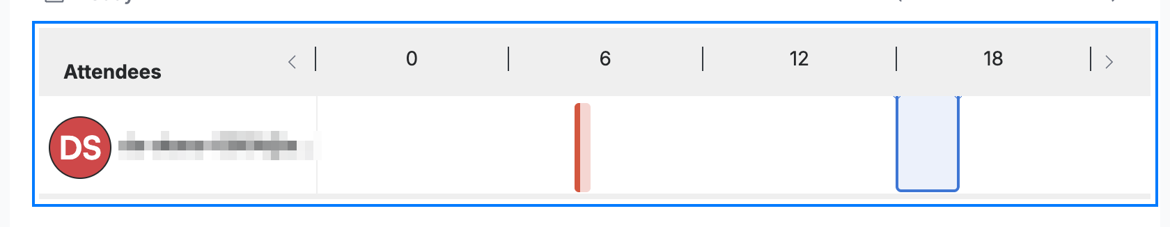 Step 3 — Read the availability timeline